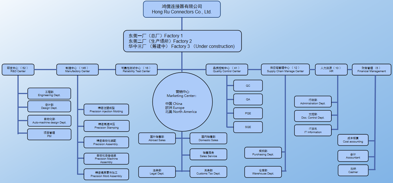 组织架构.png